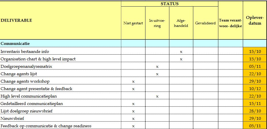 Example communication follow-up